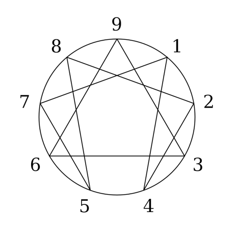 640px-Enneagram.svg